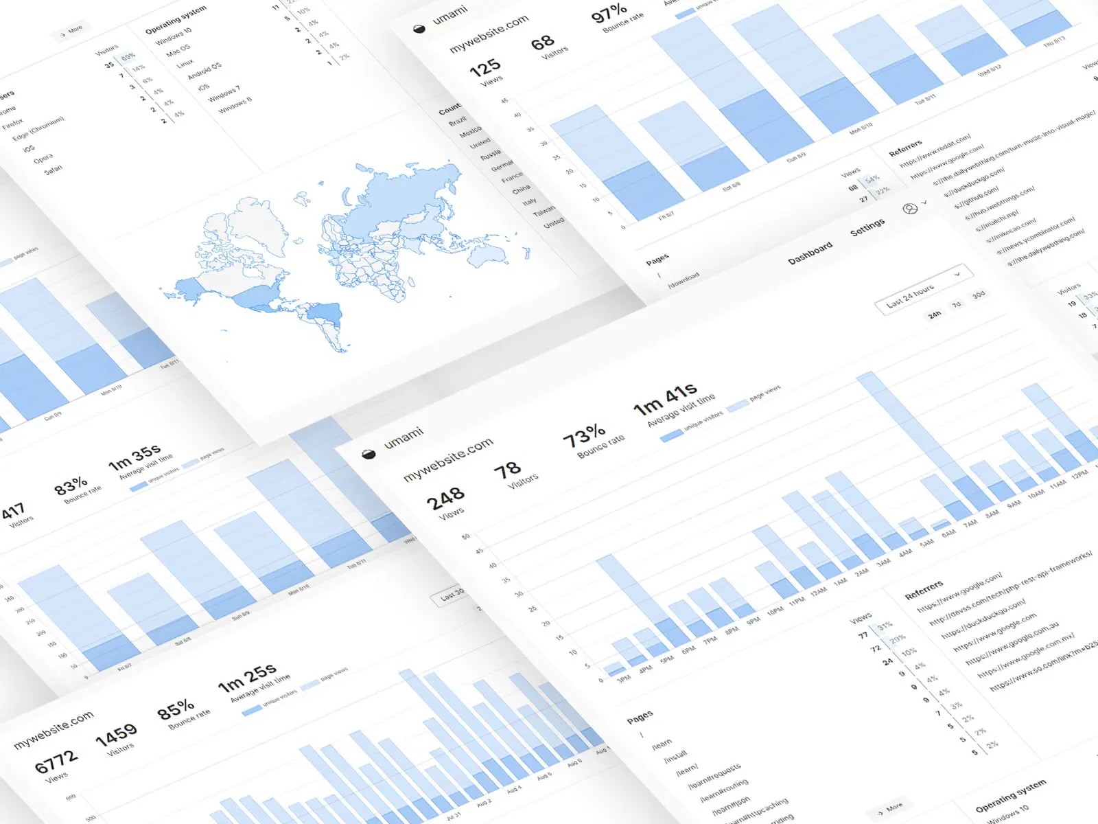 Umami Analytics Dashboards